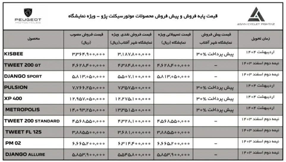 قیمت پایه فروش و پیش فروش موتورسیکت های پژو