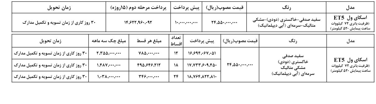 فروش نقدی و اقساطی کراس اوور تمام برقی اسکای ول ET5 شرکت نبکا