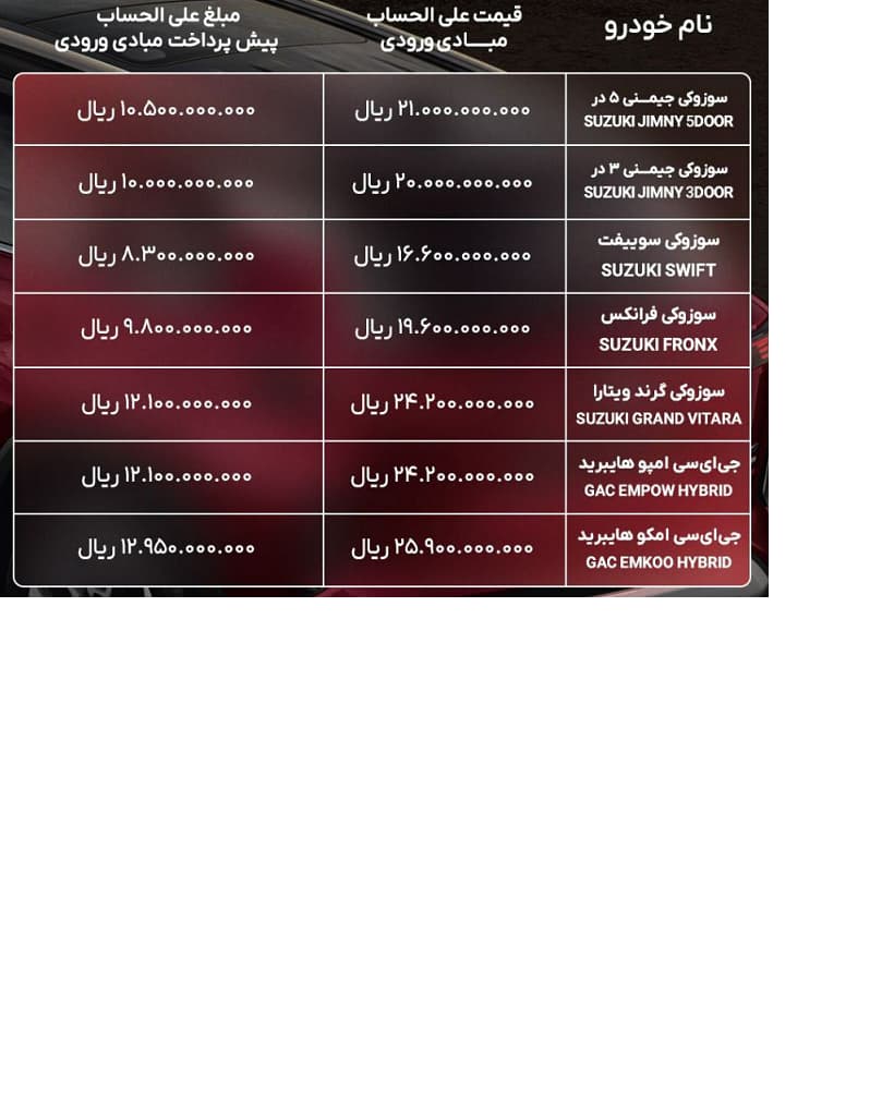  فرایند ثبت نام و پرداخت وجه خودروهای راساموتور