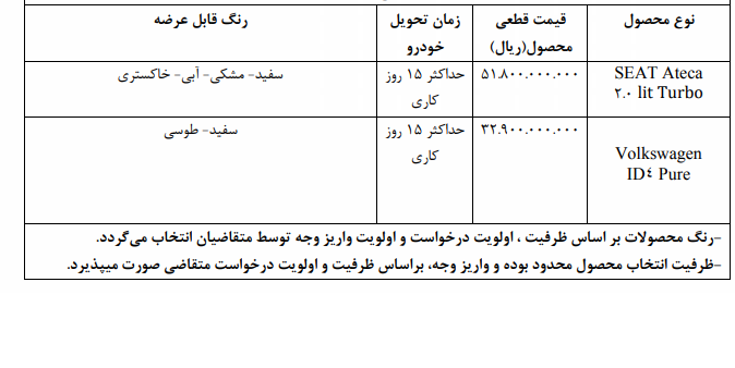 فروش نقدی محصول SEAT Ateca و Volkswagen ID4 شرکت خودروسازان راین