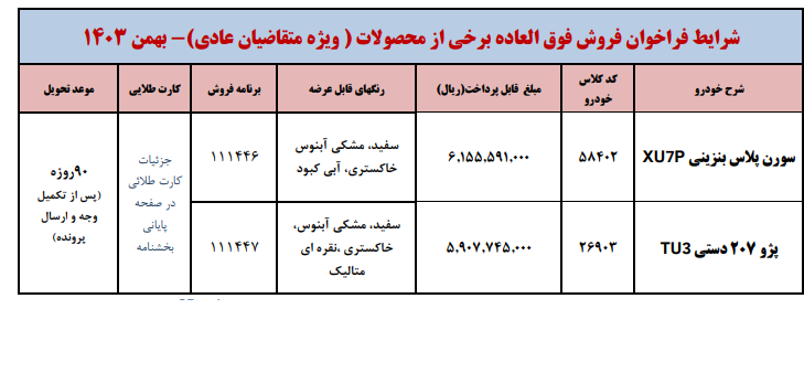 فراخوان واریز وجه سورن پلاس بنزینی و پژو 207دستی ایران خودرو