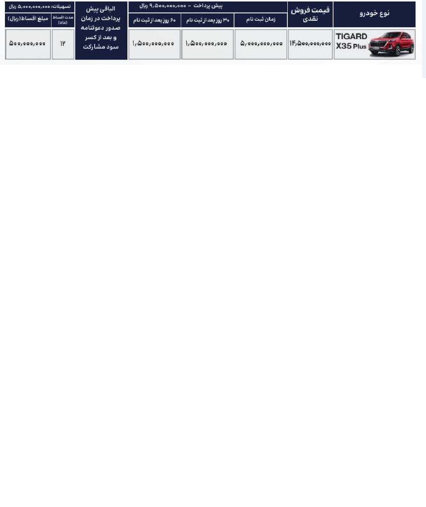فروش اقساطی تیگارد x35 پلاس سانیار موتور