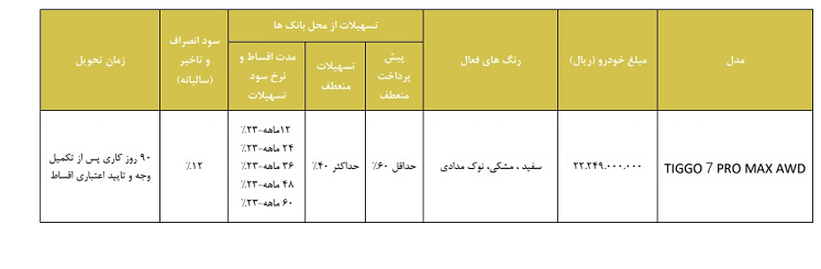  فروش تیگو7 پرومکس مدیران خودرو
