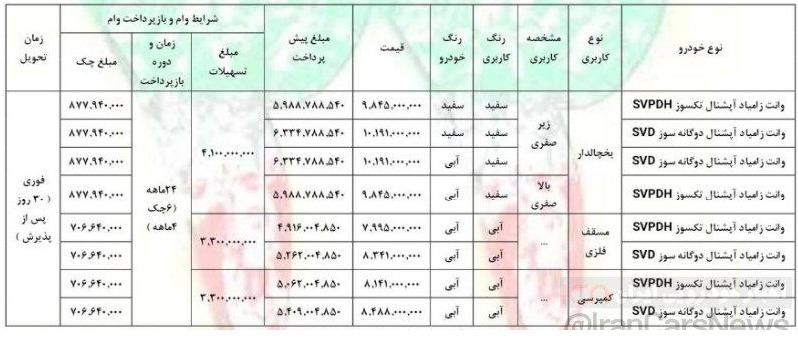 فروش فوری اعتباری محصولات دارای کاربری زامیاد