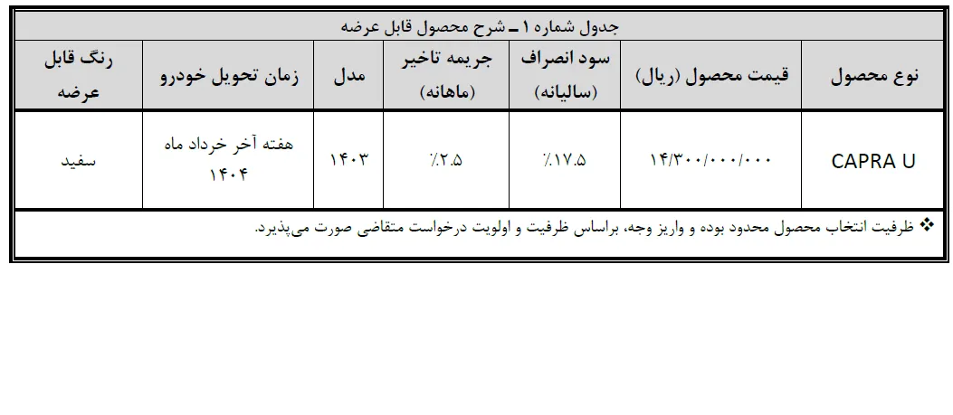 عرضه نقدی کاپرا U
