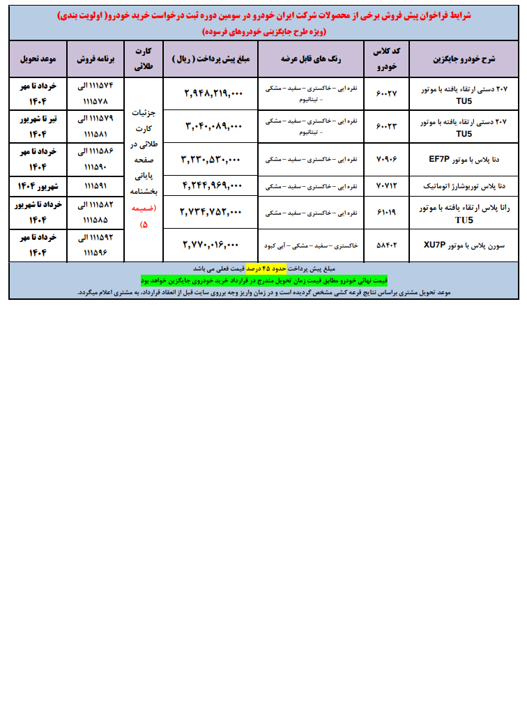 پیش فروش محصولات ایران خودرو ویژه طرح جایگزینی خودروهای فرسوده