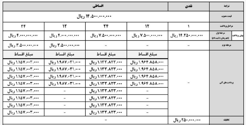 	 فرصت طلایی خرید کی ام سیEJ7وکی ام سیEJ7پلاس کرمان موتور
