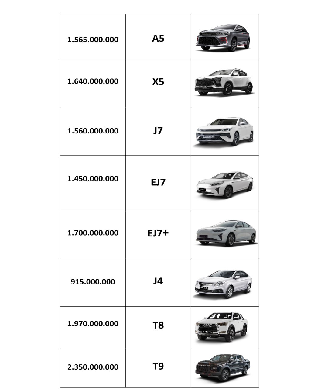 	 اعلام قیمت کارخانه ای محصولات کرمان موتور 