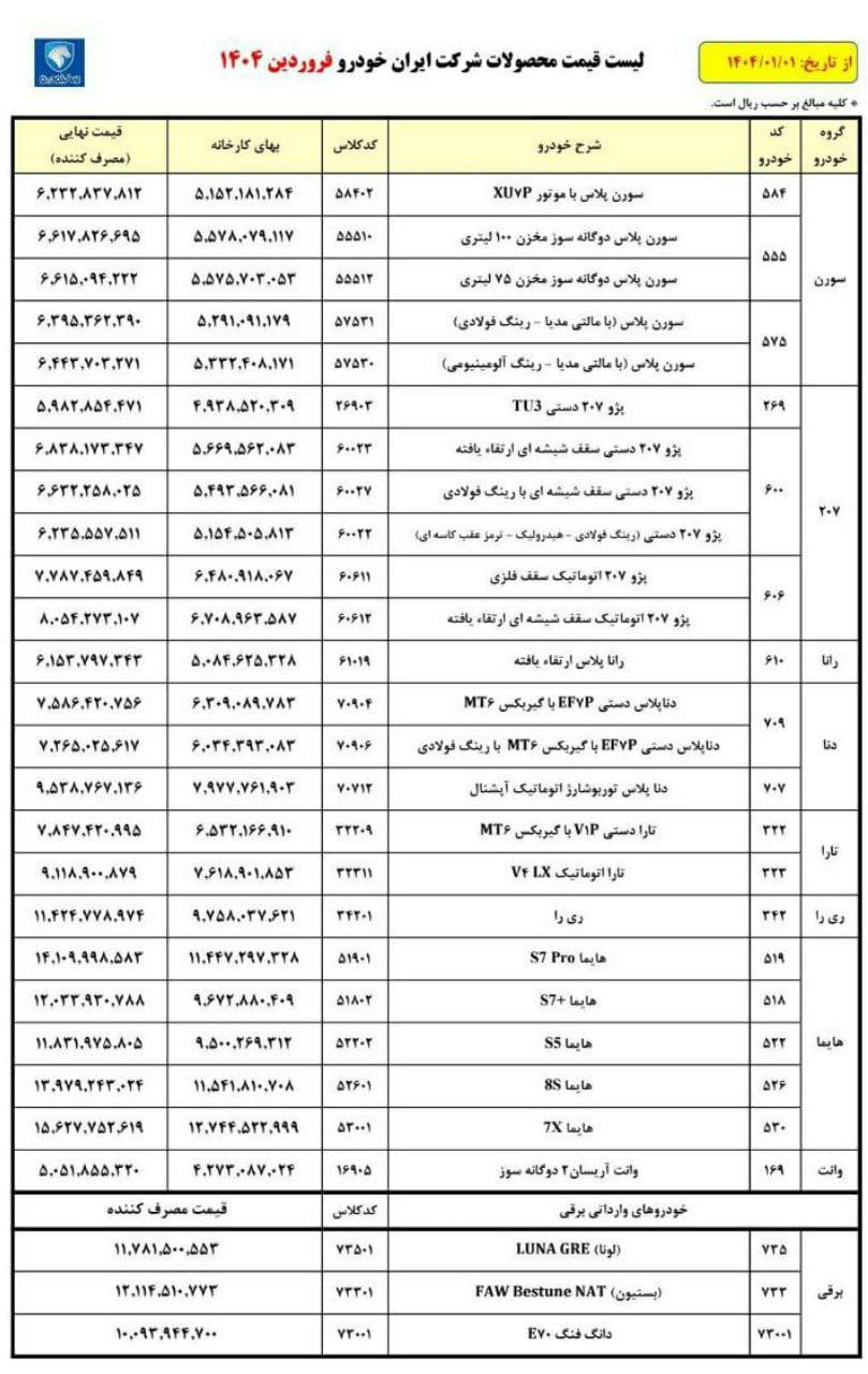اعلام قیمت کارخانه ای محصولات ایران خودرو