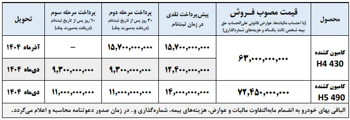 آغاز پیش فروش کشنده فوتون H4 و H5
