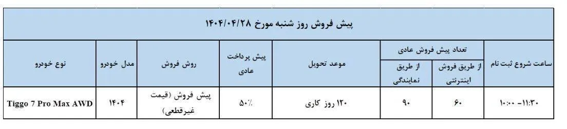 شرایط پیش فروش تیگو 7 پرو مکس AWD در تیر 1404