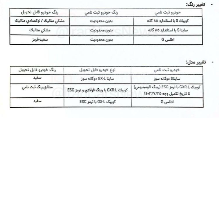 اعلام بخشنامه جدید تغییر رنگ و مدل محصولات شرکت سایپا