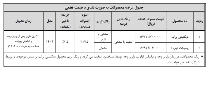 فروش دیگنیتی و ریسپکت
