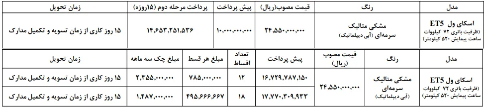 شرایط فروش اسکای ول ET5