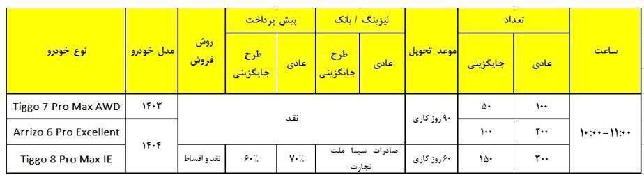 طرح فروش ویژه 3 محصول برند فونیکس مدیران خودرو