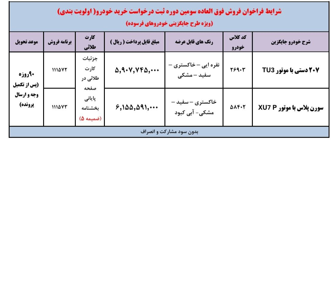 شرایط فروش فوق العاده ایران خودرو ویژه طرح جایگزینی خودروهای فرسوده