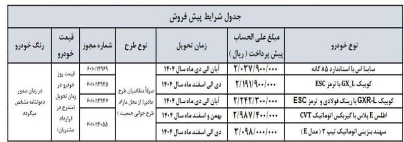  دور جدید ثبت نام محصولات سایپا