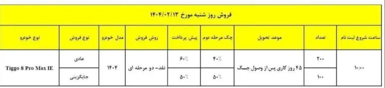 فروش تیگو 8 پرومکس IE