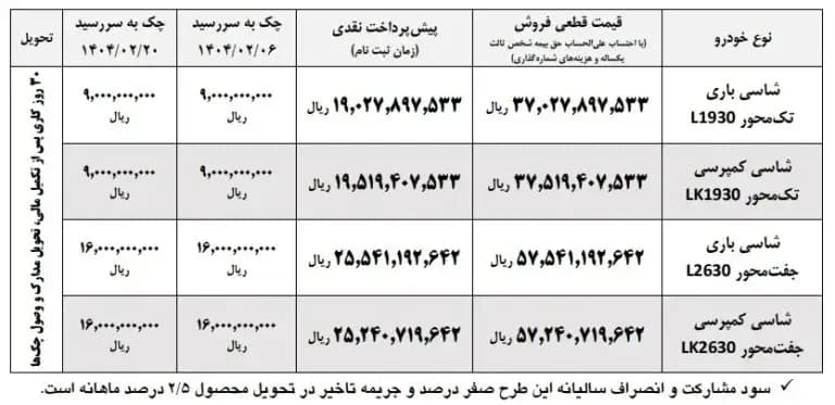 فروش اقساطی کامیون‌های واگن هود