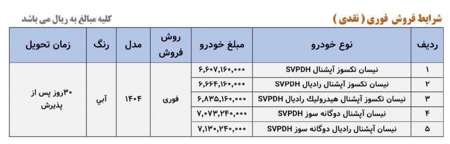 فروش محصولات زامیاد
