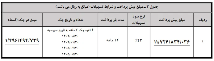فروش ریسپکت2 با تحویل فوری- مرداد 1404