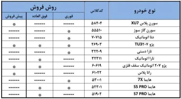 اطلاعیه هفتمین دوره ثبت درخواست خرید الویت بندی ایران خودرو- مرداد 1404