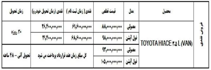 آغاز فروش تویوتا هایس افرنگ دیزل- شهریور 1404