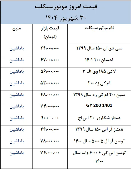 قیمت روز موتورسیکلت های داخلی و خارجی در بازار- 30 شهریور 1404