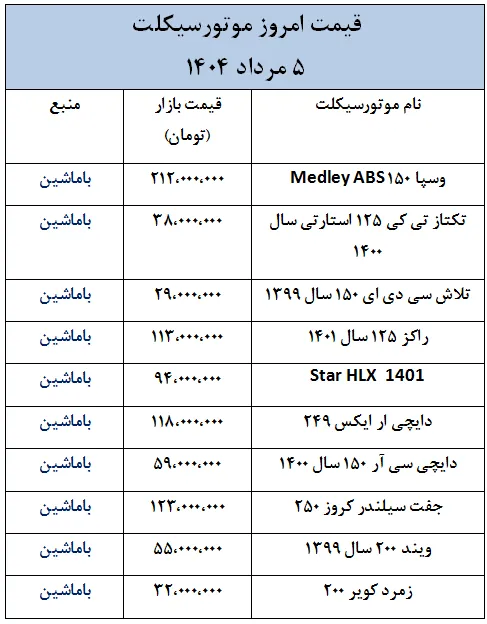 جدیدترین قیمت موتورسیکلت ایرانی و خارجی- 5 مرداد 1404