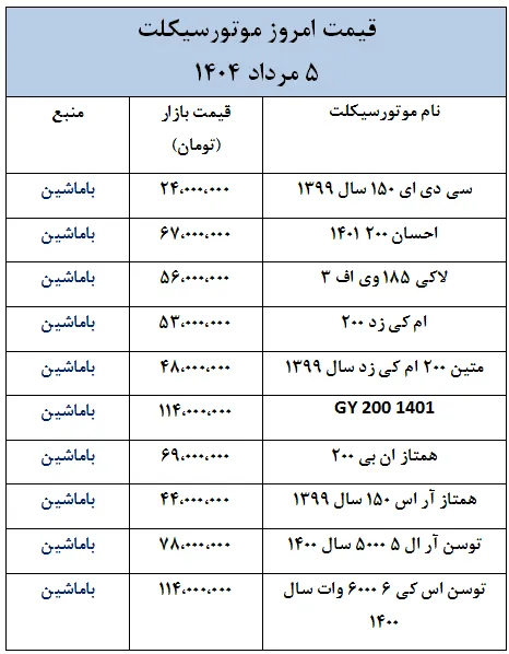 قیمت امروز موتورسیکلت در بازار ایران- 5 مرداد 1404