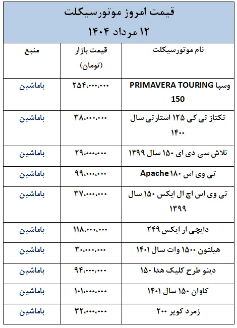 قیمت روز موتورسیکلت در 12 مرداد 1404