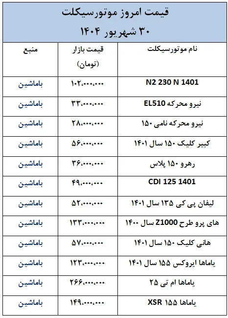 تازه ترین قیمت موتورسیکلت در بازار- 30 شهریور 1404