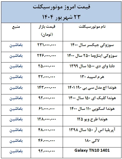 قیمت امروز موتورسیکلت ها در بازار-23 شهریور 1404