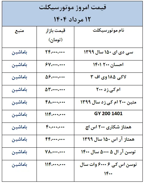 قیمت امروز موتورسیکلت های داخلی و خارجی- 12 مرداد 1404