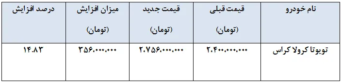 اعلام قیمت جدید تویوتا کرولا هیبرید نگین تندیس الماس- شهریور 1404