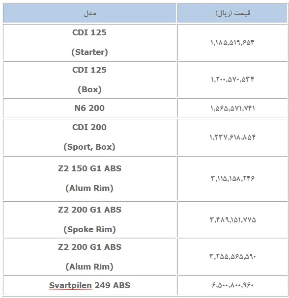 جدیدترین قیمت موتورسیکلت های کویر موتور- مرداد 1404