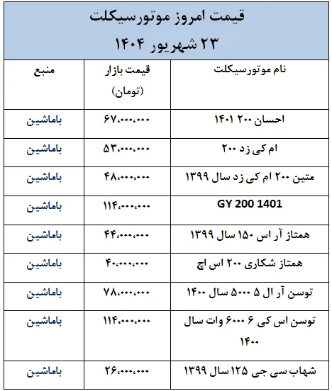 قیمت روز موتورسیکلت های داخلی و خارجی در بازار ایران- 23 شهریور 1404
