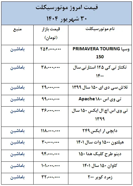 جدیدترین قیمت موتورسیکلت در بازار- 30 شهریور 1404