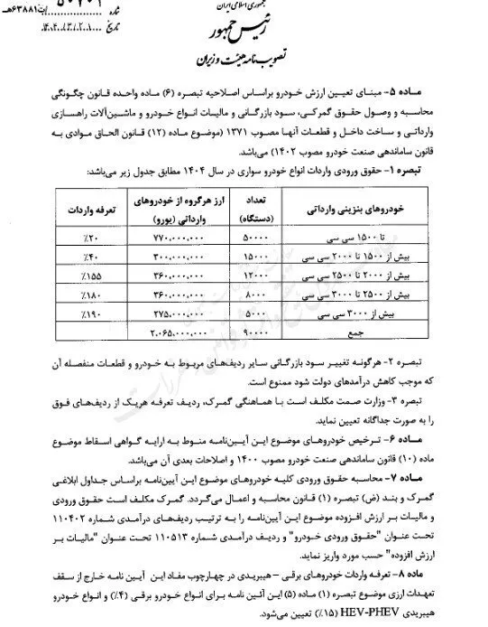 تغییرات مصوبه واردات خودرو تا پایان سال 1404