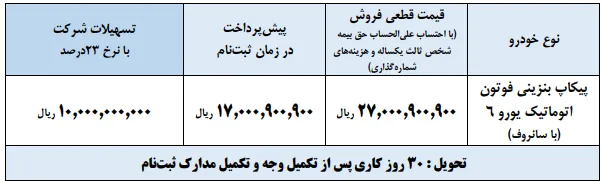 جدول فروش اقساطی پیکاپ فوتون تونلند G7