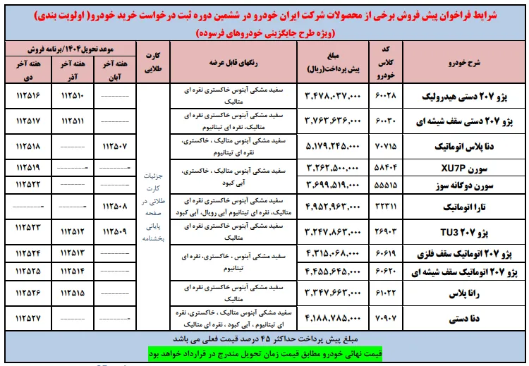 شرایط پیش فروش محصولات ایران خودرو ویژه متقاضیان جایگزینی خودرو فرسوده در تیر 1404