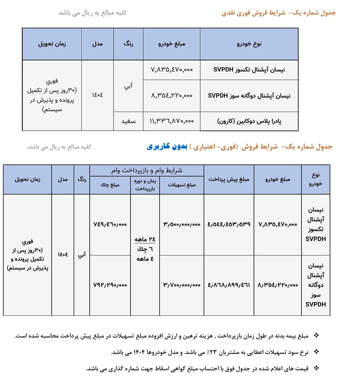 شرایط فروش نقدی اعتباری زامیاد