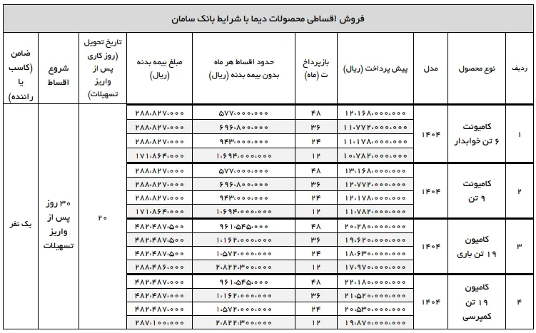 شرایط فروش اقساطی محصولات دیما در تیر 1404