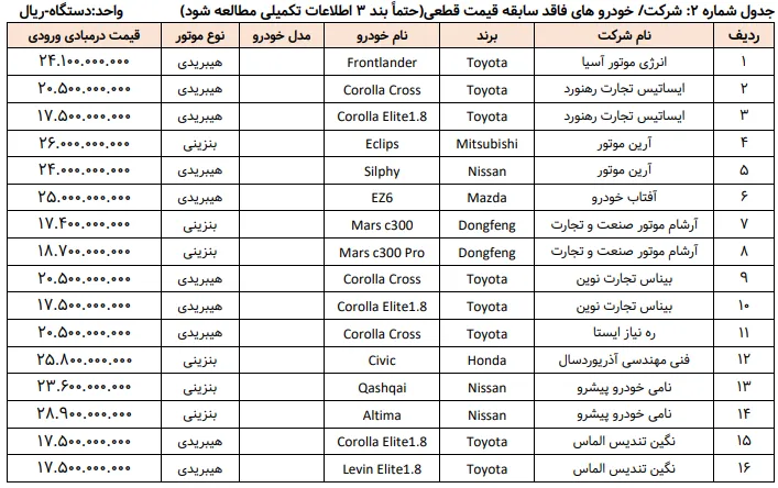اصلاحیه سامانه یکپارچه خودروهای وارداتی- مرداد 1404