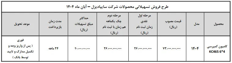 ثبت&zwnj;نام اینترنتی کامیون کمپرسی سایپا دیزل با وام ۲ میلیاردی بانک تجارت آبان 1404