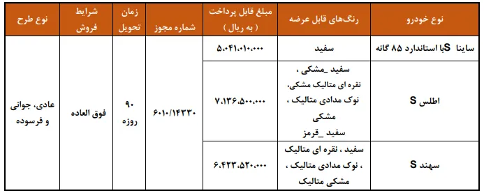 قرعه&zwnj;کشی سایپا آبان ۱۴۰۴: شرایط ثبت&zwnj;نام ساینا، اطلس و سهند  