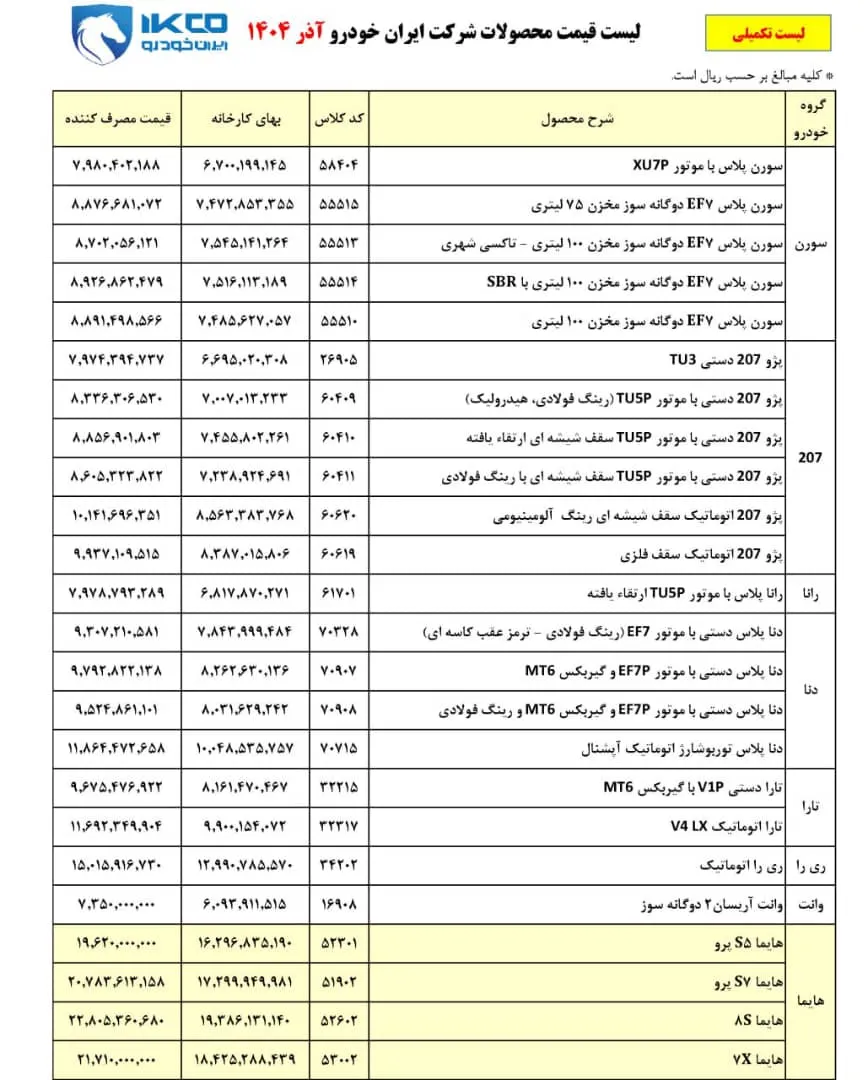 لیست قیمت کارخانه&zwnj;ای ایران&zwnj;خودرو آذر ۱۴۰۴: افزایش چشمگیر در خانواده هایما