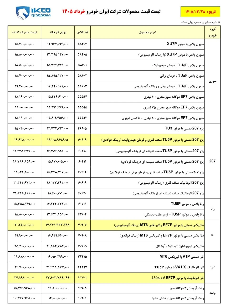 لیست قیمت جدید ایران&zwnj;خودرو منتشر شد؛ اصلاحیه و کاهش قیمت ۳ محصول (خرداد ۱۴۰۵)