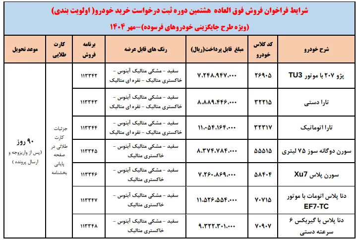 جزئیات طرح جایگزینی خودروهای فرسوده ایران خودرو در هشتمین دوره- مهر 1404 