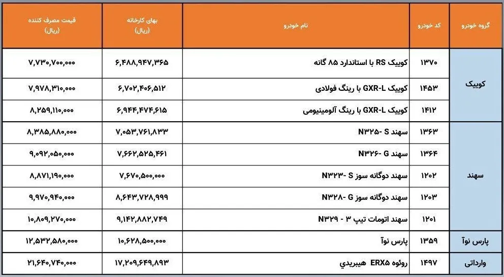 قیمت جدید خودروهای پارس خودرو ویژه اسفندماه ۱۴۰۴ | معرفی مدل&zwnj;های تازه وارد سهند دوگانه&zwnj;سوز
